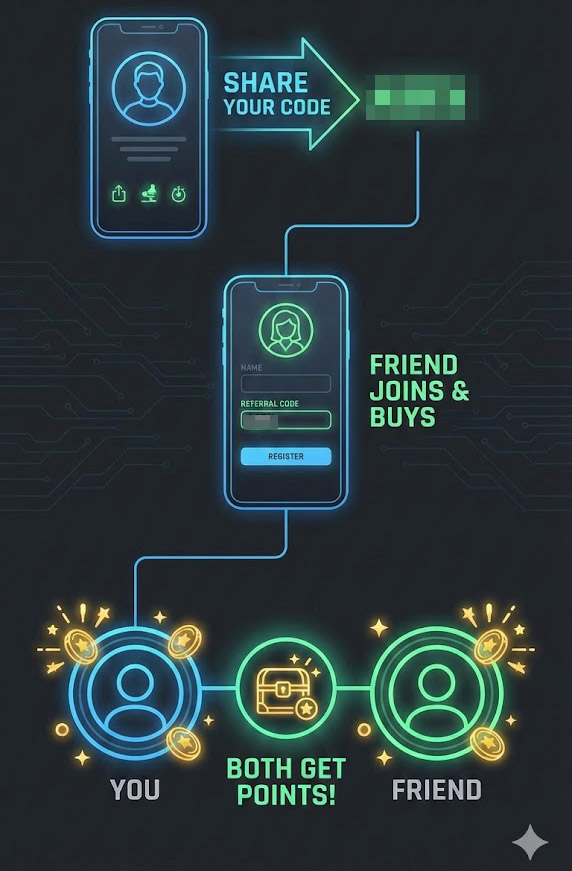 Referral program illustration
